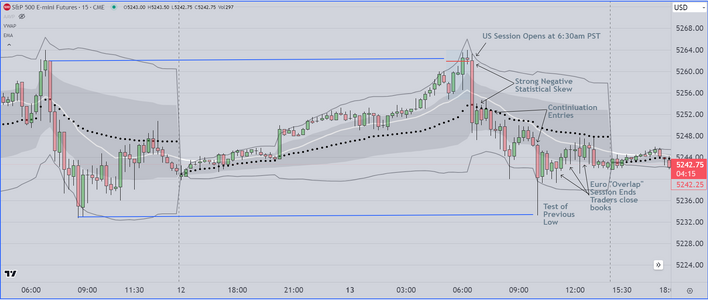 End of Day Chart 5-13-2024.PNG