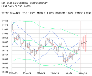 2024-05-16-EURUSD-Hellena.png