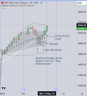 Weekly Chart Analysis.PNG