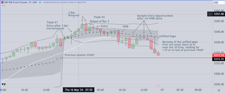 Trade Example Unfilled Gaps.PNG