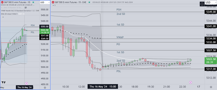 Evening Markup Retail Traders.PNG