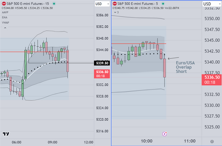 Euro-USA Overlap Short.PNG