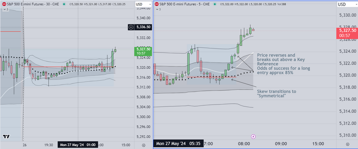 Skew Transition Reversal Example.PNG