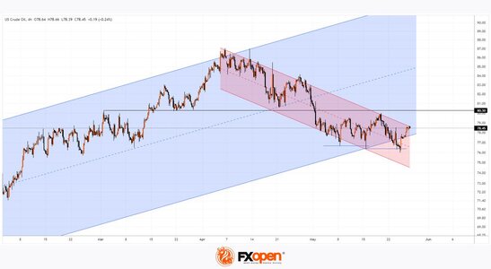 xtiusd.jpg