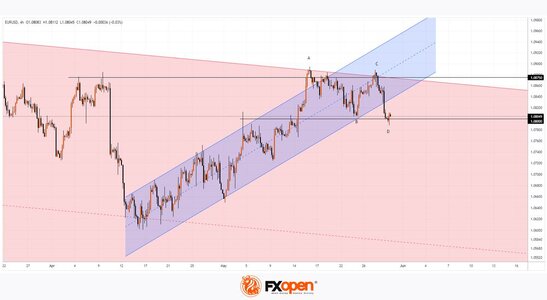 eurusd.jpg