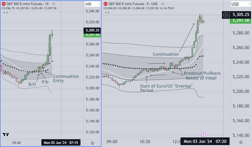 Breakout Pullback Continuation Example.PNG