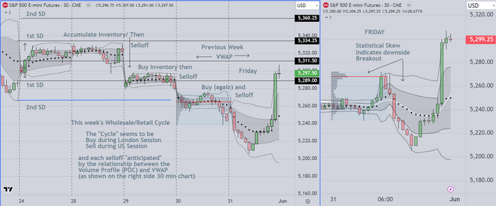 End of Week Chart Markup.PNG