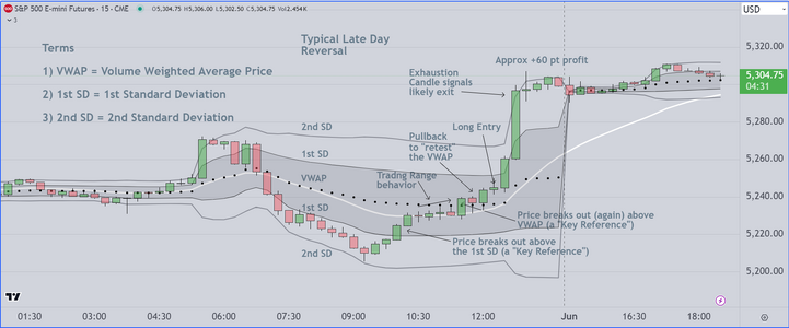 Late Day Reversal Example.PNG