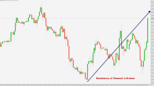 GBPUSD 3rd June 2024.png