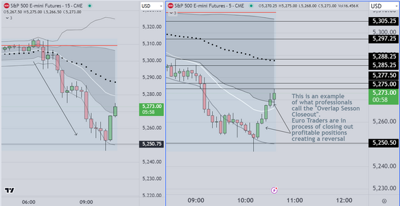 Overlap Pivot Closeout Example.PNG