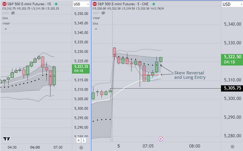 Skw Reversal and Long Entry.PNG