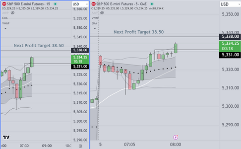 Profit Target Forecast.PNG