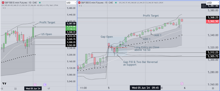 15 Min System for New Traders.PNG