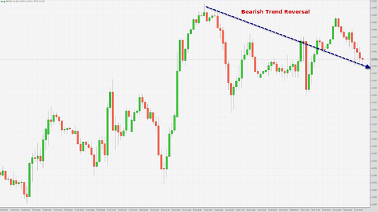 GBPUSD 6th June 2024.png