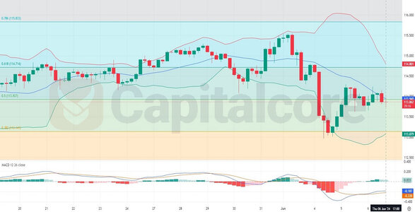 H4_Chart_Fundamental_and_Technical_Daily_Analysis_on_CADJPY_For.jpg