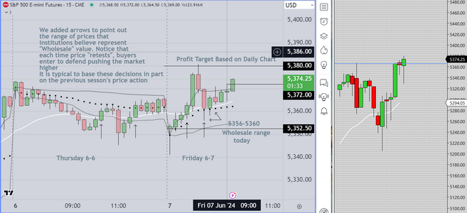 Early Trend Retest of Wholesale Range.PNG