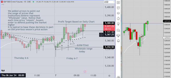 Friday Early Closeout Pattern.PNG