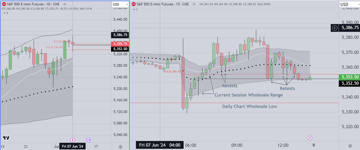 Retests of Wholesale-Retail Levels.PNG