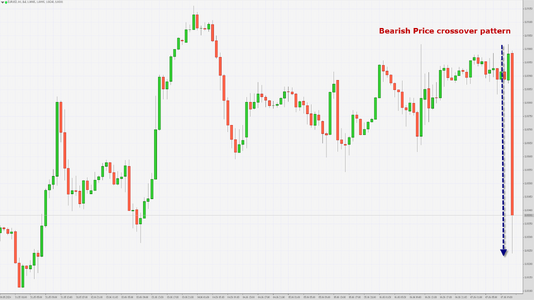 EURUSD 7th June 2024.png