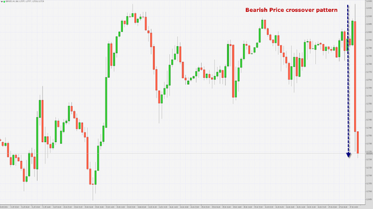 GBPUSD 7th June 2024.png