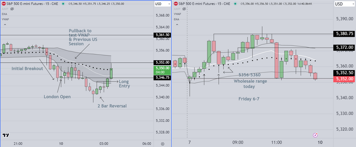 London Open FOMC Week.PNG