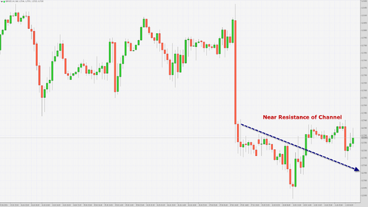 GBPUSD 11th June 2024.png