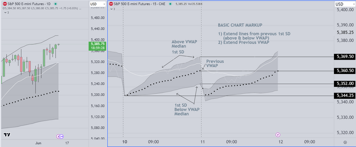 Basic Chart Markup.PNG