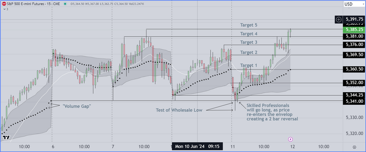 Profit Target Markup.PNG