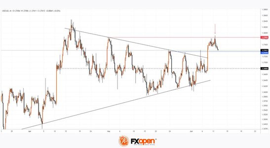 usdcad.jpg