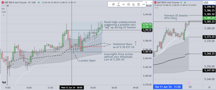 Pre-Open Analysis 6-12-2024.PNG