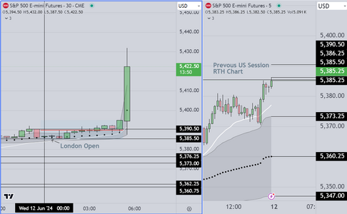 Market Response to Core CPI.PNG