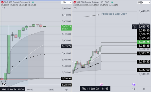 Gap up after CPI.PNG