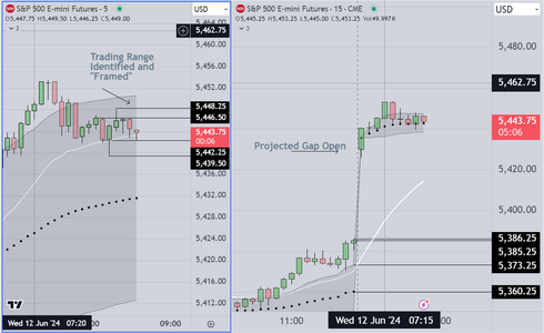 Trading Range Framing Example.PNG