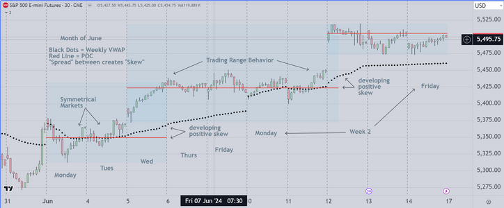 Weekly Review of Price Action.PNG
