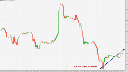 EURUSD 17th June 2024.png