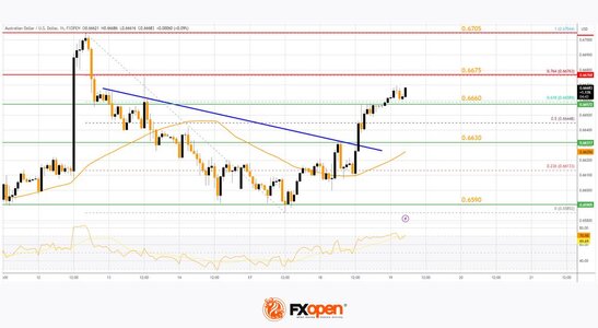 audusd1906.jpg