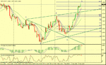 gbpchf ww 2.gif