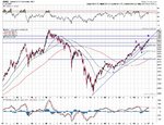 DAX weekly 040107.JPG