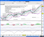 S&P500-2007-01-09.gif