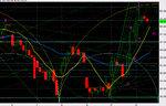 AEX uur.gif