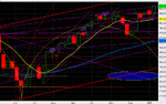 AEX week.gif