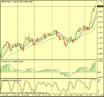 gbpchf daily.gif