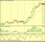 gbpchf 4hr.gif