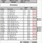 FINAL%20MCM%20January%20open%20&%20closed%20positions%201-19-07A.gif