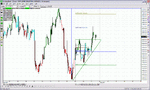 triangle support dow fed day.gif