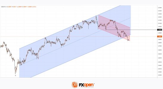 usdchf.jpg