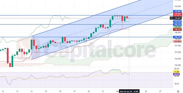 USDJPY_H4_Chart_Technical_and_Fundamental_Analysis_for_06_25_2024.jpg