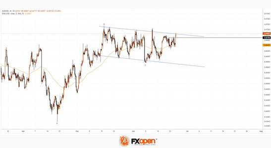 audusd.jpg