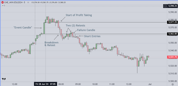 Event Trading Example 2.PNG