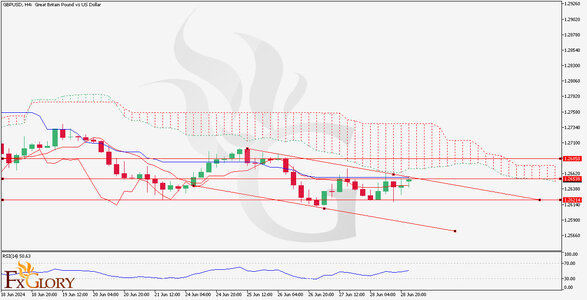 GBPUSD_H4_Chart_Daily_Technical_and_Funamental_Analysis_on_07_01.jpg